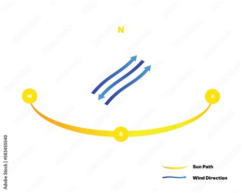 sun path direction|erode sun direction.